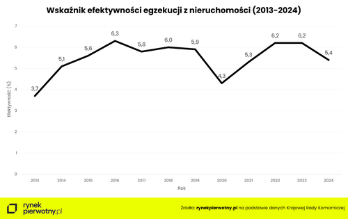 Komornicze aukcje nieruchomości — taniej, ale czy bezpiecznie?
